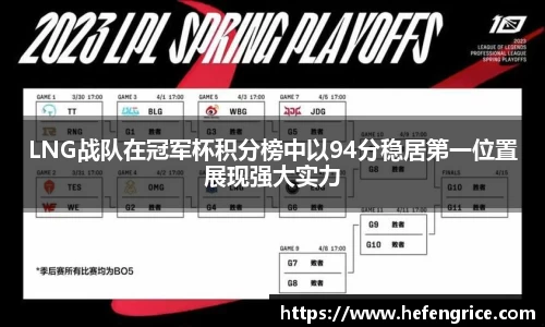 LNG战队在冠军杯积分榜中以94分稳居第一位置展现强大实力